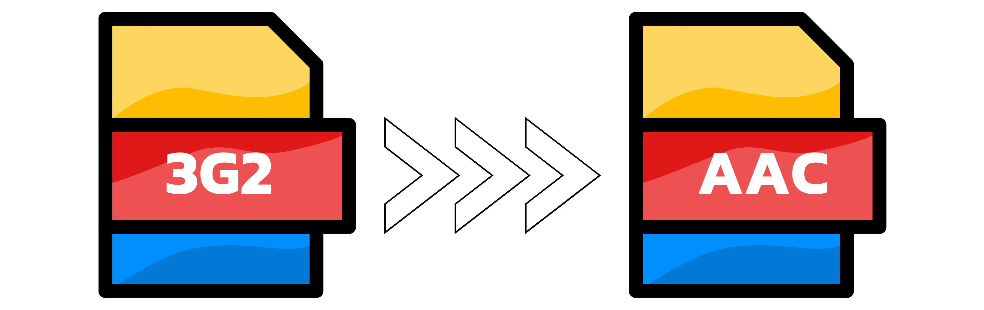 Illustration: Konvertering af 3G2 til AAC