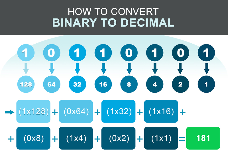 41 De D cimal En Binaire Convertir Des D cimaux En Binaires QGIUXA 41 De D cimal En Binaire Convertir Des D cimaux En Binaires QGIUXA