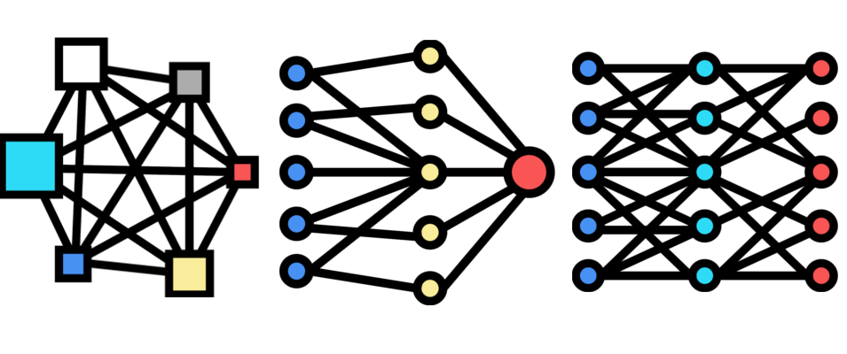 Different neural network layouts