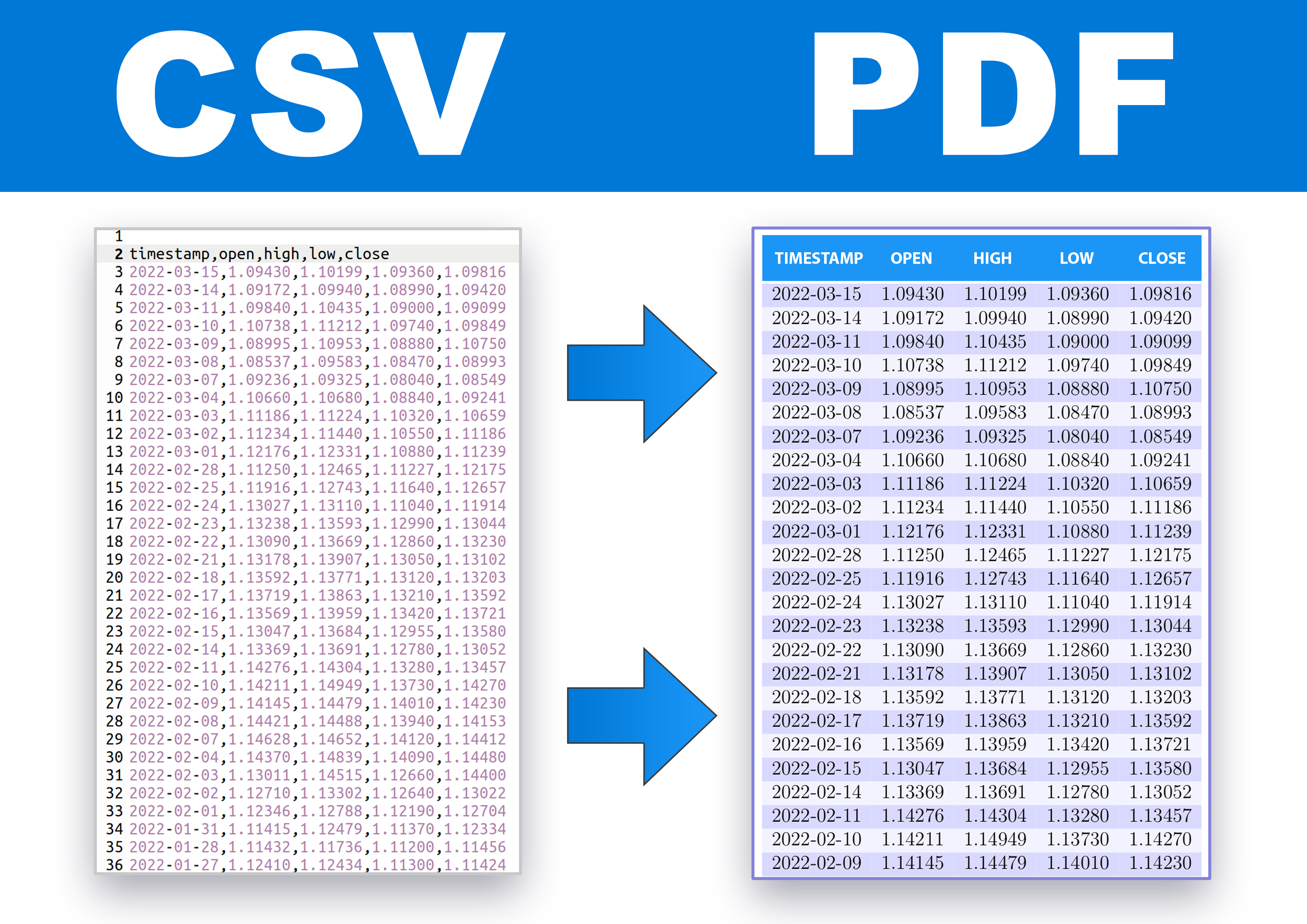 Convert CSV to PDF