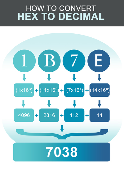 conversor-de-hexadecimal-para-decimal-e-tutorial