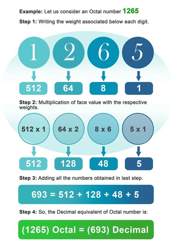 How to convert octal to decimal